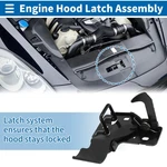 Hood Latch Assembly For Volkswagen Touareg 2002-2010 NO.6Q0823480A Pcs. Fixed Price $34.67.